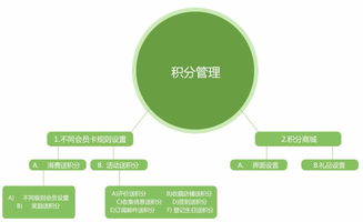 大同直銷軟件開發(fā)與會(huì)員管理系統(tǒng)優(yōu)選恒匯科技